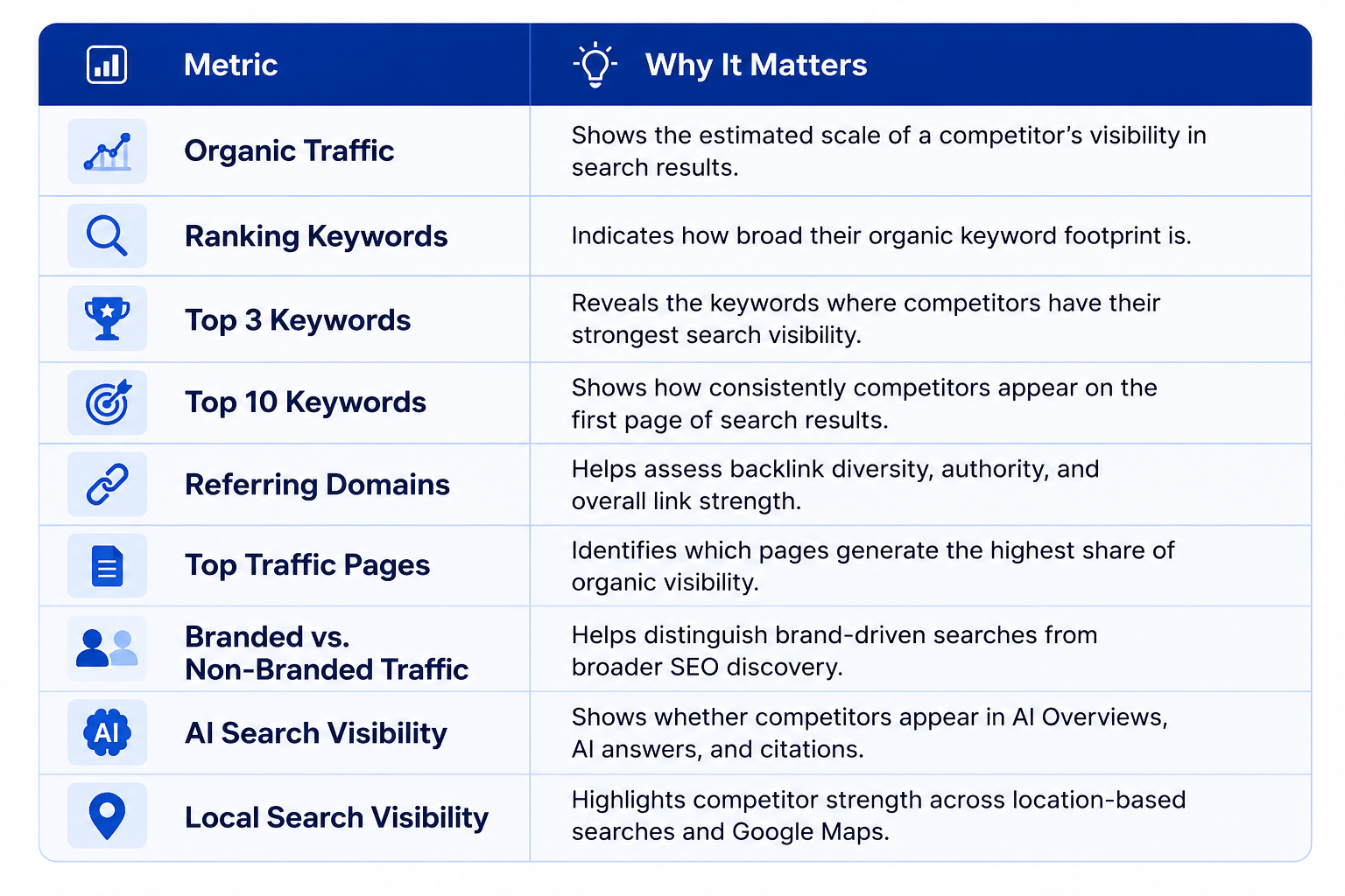 Key SEO Metrics to Compare With Competitors